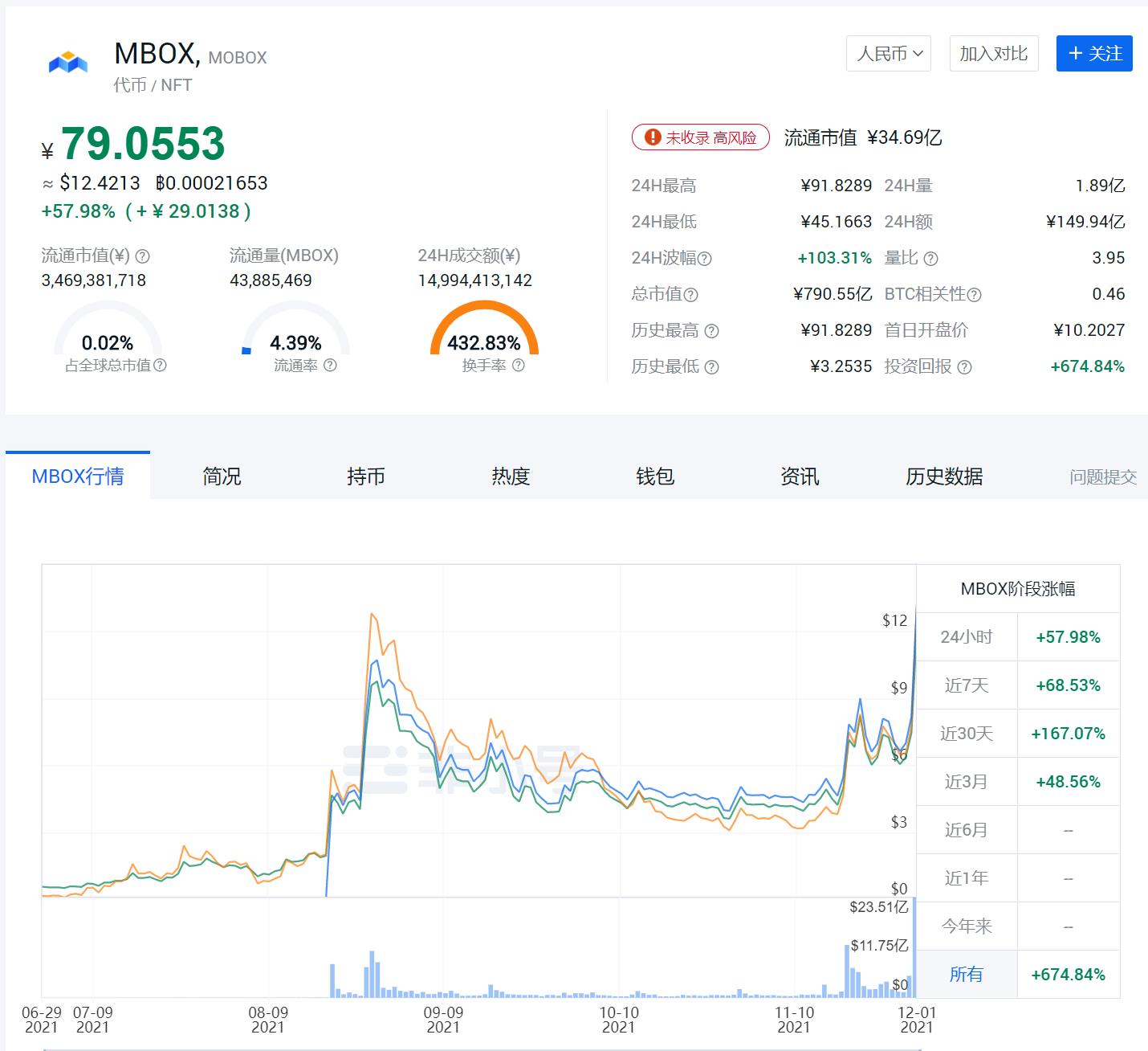 图片[1]-币安交易所小程序MOBOX神秘宝箱空投活动领取教程，奖券开奖可以获得一个MOMO，按目前市场价，最低级的值100刀，最高级的值100W刀