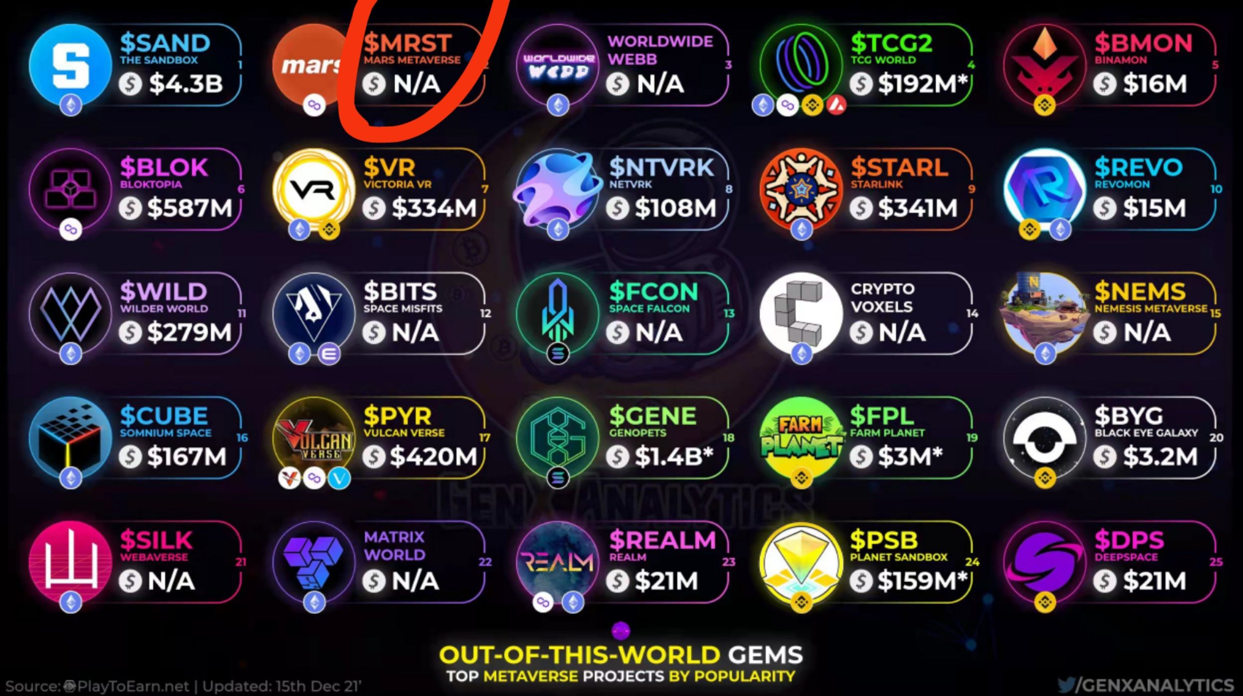 图片[1]-已加入币安观察列表韩国链游MRSTmining手机挖矿APP注册教程