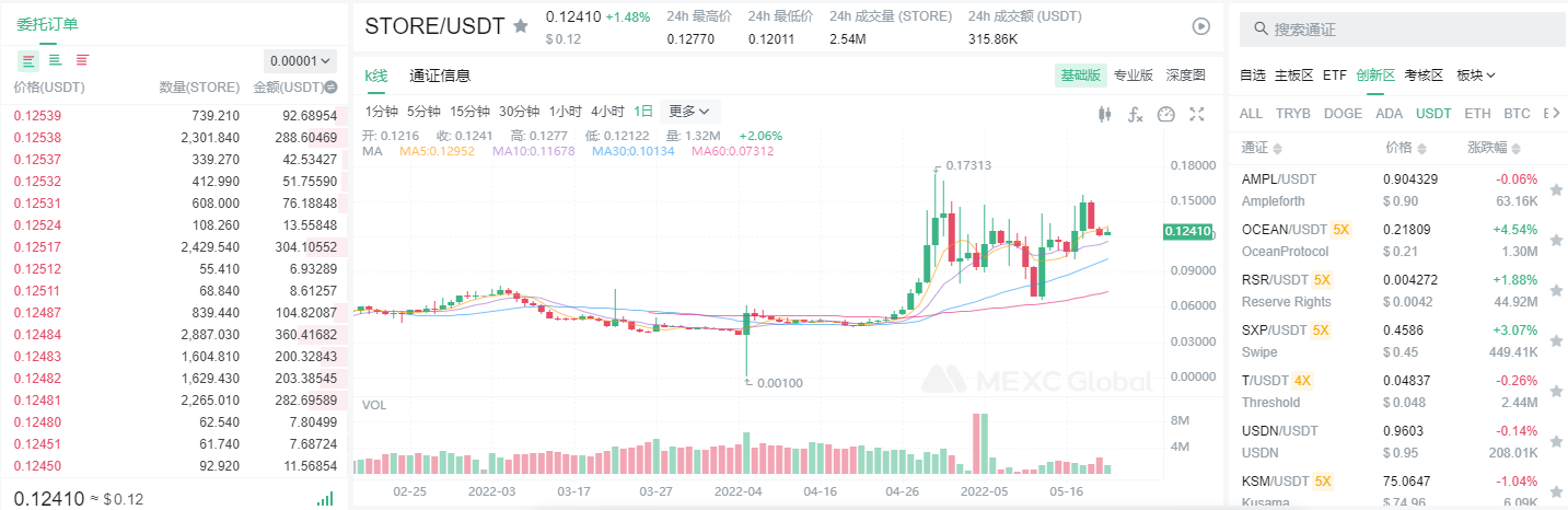 图片[1]-空投 $STORE币 $300,000可变现，人人有份 已上火币huobi芝麻等交易所-零撸矿吧